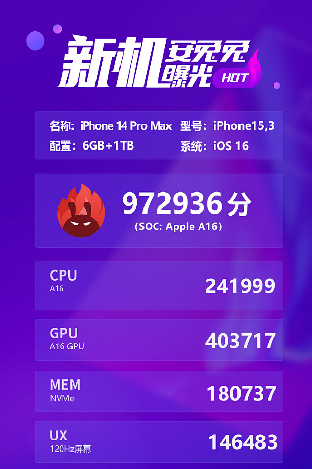 苹果 iPhone 14 Pro / Max 跑分曝光：A16 芯片 CPU 提升 17%+GPU 提升 28%，搭载 6GB 内存 - 2