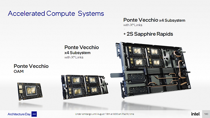 5种工艺、1000+亿晶体管 Intel Xe HPC顶级计算卡秀肌肉 - 15