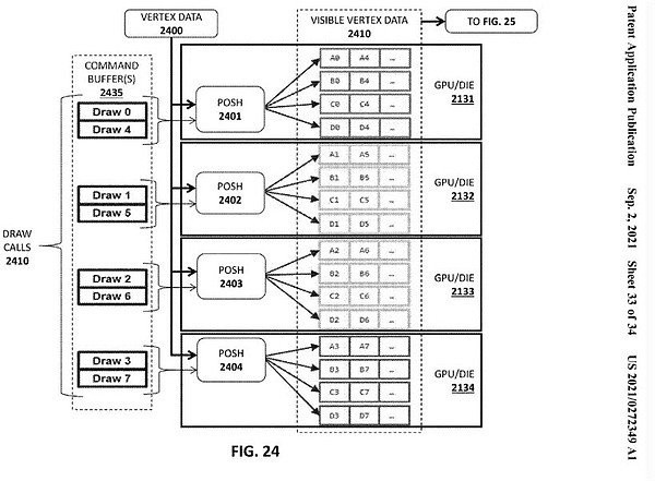 英特尔新GPU专利显示其显卡产品将用MCM封装技术 - 4