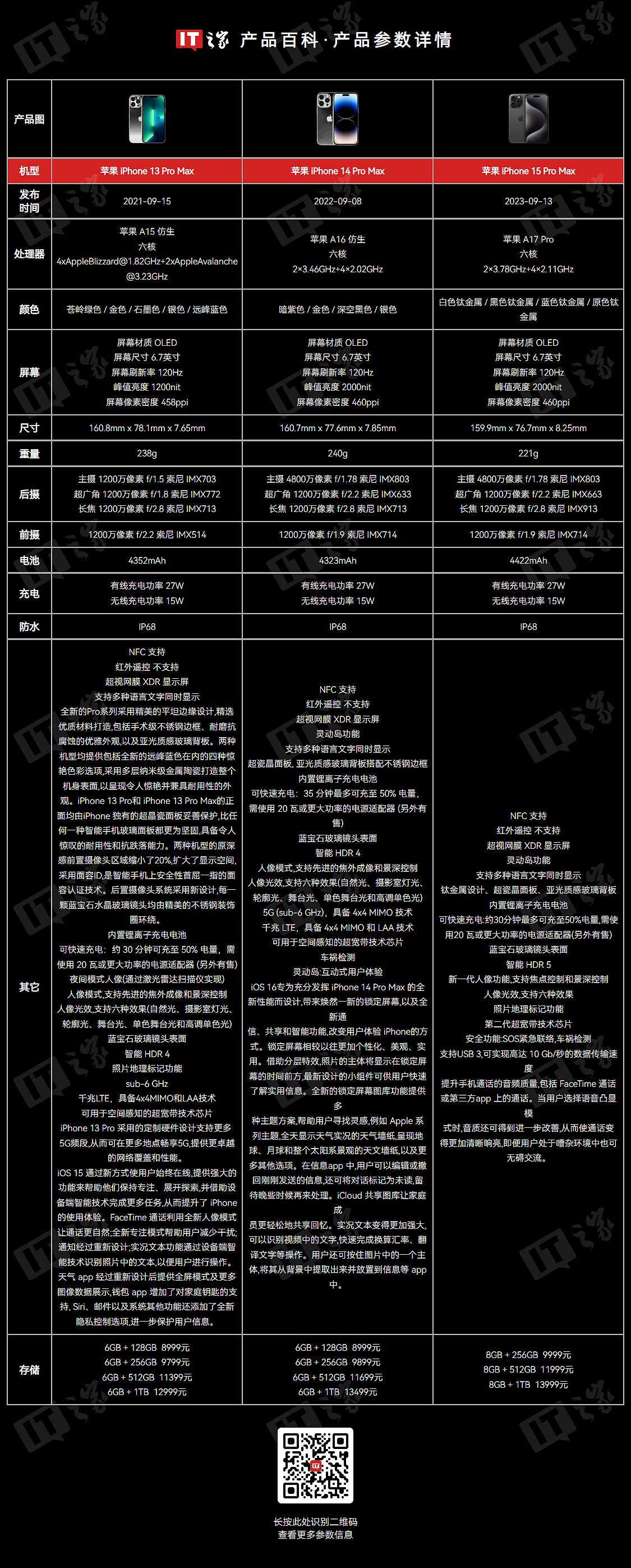 平衡充电时间，消息称苹果 iPhone 16 系列手机将支持 40W 快充 - 4