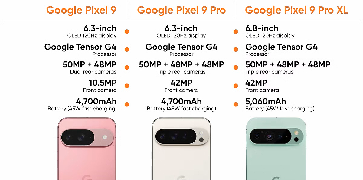 谷歌年度机皇 Pixel 9 系列手机发布：搭载 Tensor G4，提供 7 年 OTA 更新 - 2