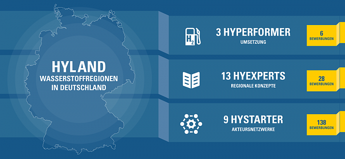 NOW-GmbH_HyLand_alle-Regionen.png
