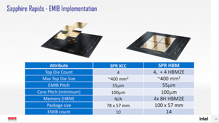 Intel 56核心至强面积达5700平方毫米：超过AMD 96核心霄龙 - 2