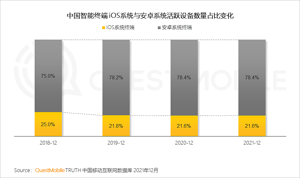 QuestMobile2021中国移动互联网年度大报告：社交、购物、视频及金融四大行业用户超10亿，短视频总时长占比增至26% - 31