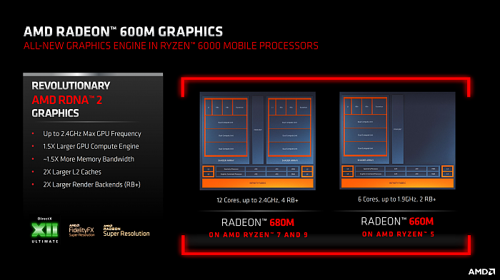 5nm Zen4 AMD Phoenix APU曝光 彻底干掉低端独立显卡 - 2