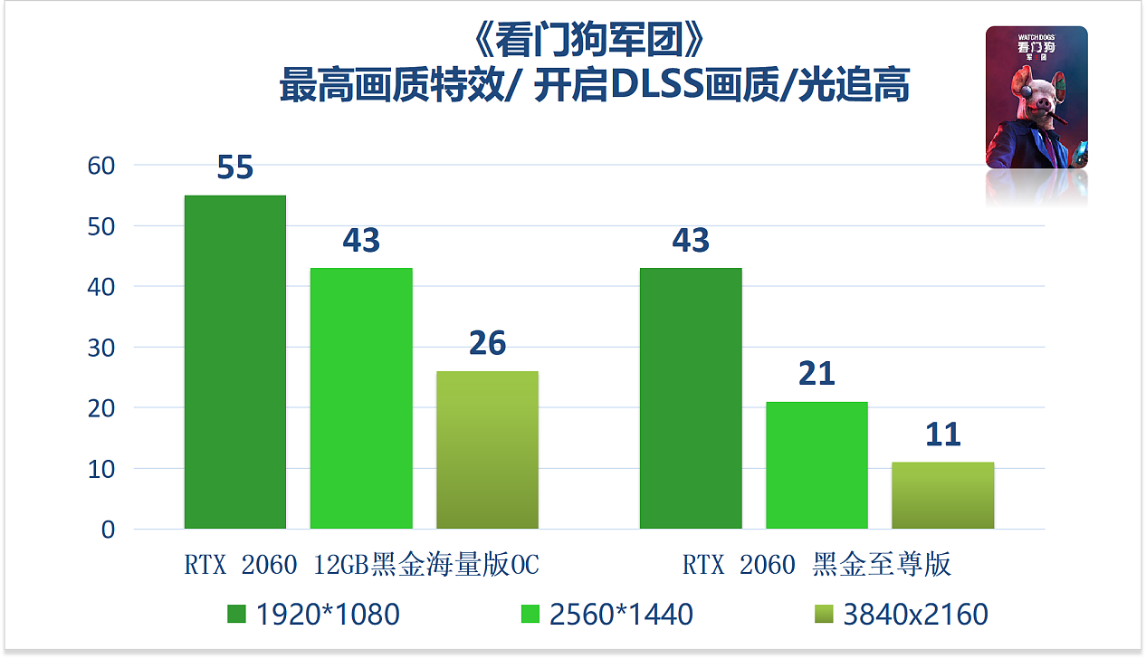 映众官方测试 RTX 2060 12G 显卡：驾驭 1080p 高画质游戏 - 6