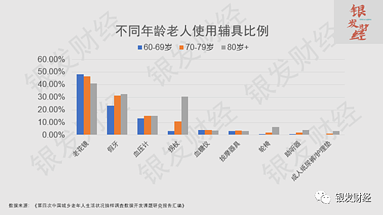 银发经济避坑指南（一）：中国老人数量世界第一，银发经济就一定世界第一吗 - 14