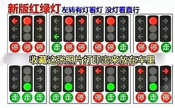 北京暂无计划安装新版九宫格式红绿灯：官方再度科普 - 1