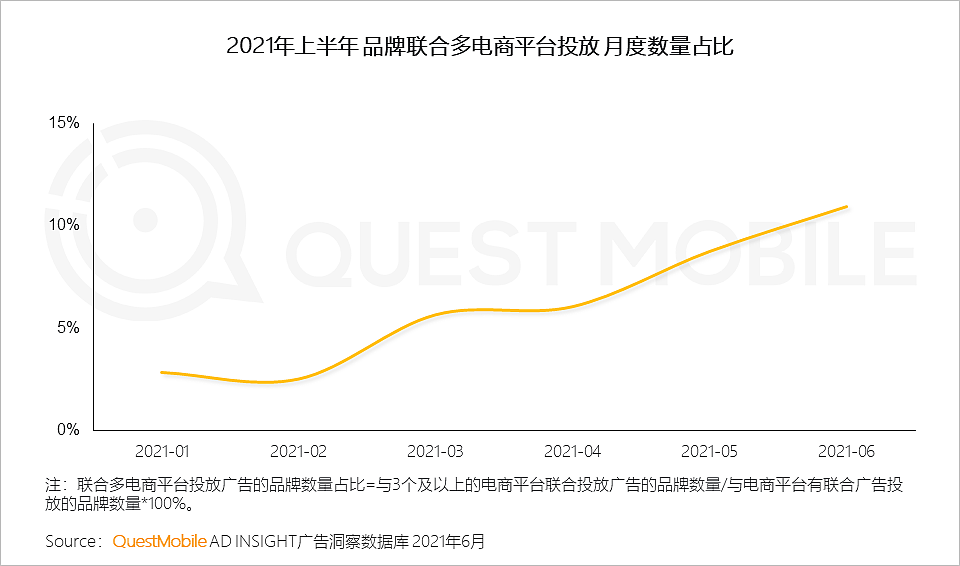 QuestMobile中国移动互联网2021半年大报告：线上已成生活，巨头持续跨界、新生代新场景崛起 - 25