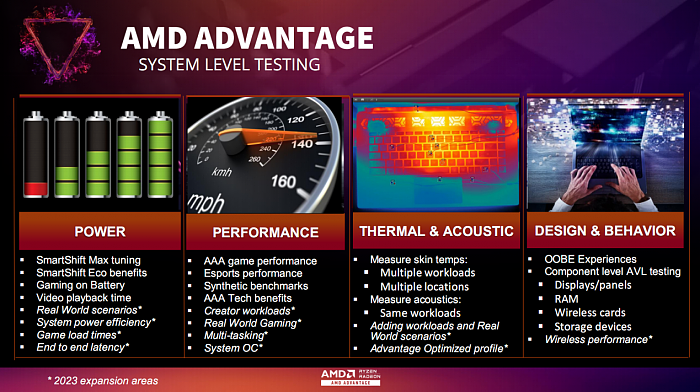AMD超威卓越游戏本进化2.0：五大智能、别无分号 - 4