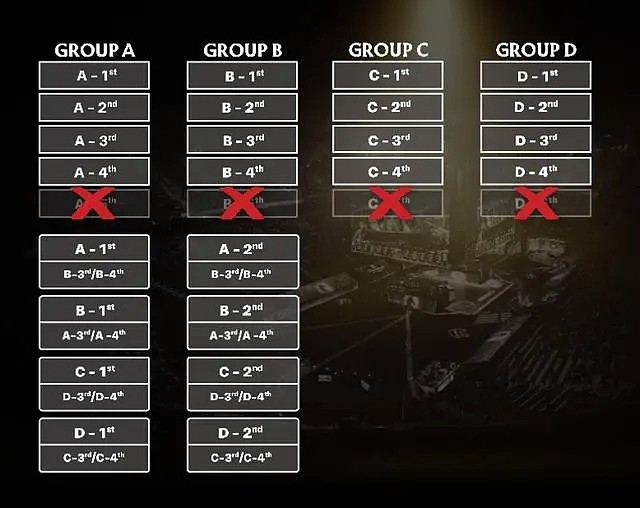 TI12赛制介绍：第一轮将有四支战队被淘汰 淘汰赛改为三局两胜制 - 2