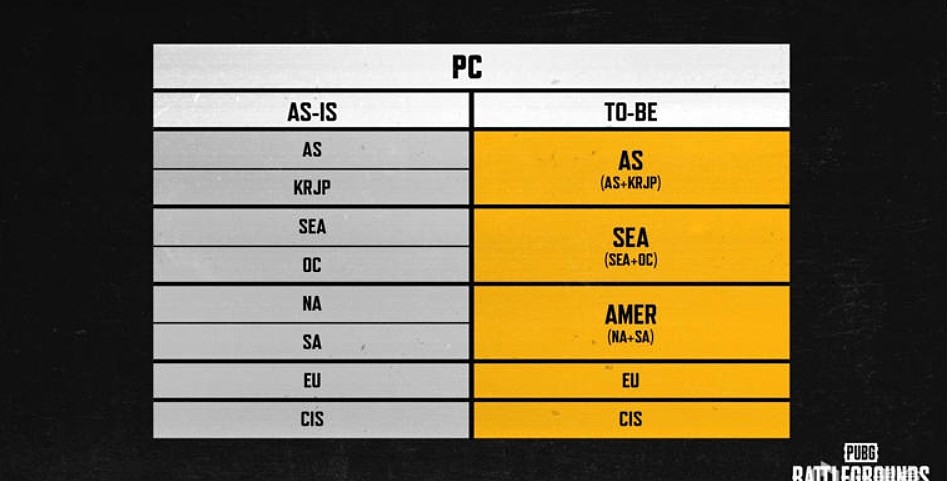 匹配将更快！PUBG区域服务器将于10月产生合并 - 1