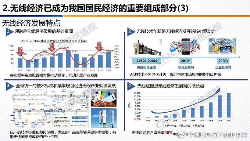 中国信通院：2020 年中国无线经济规模超 3.8 万亿元，占 3.8% GDP - 6