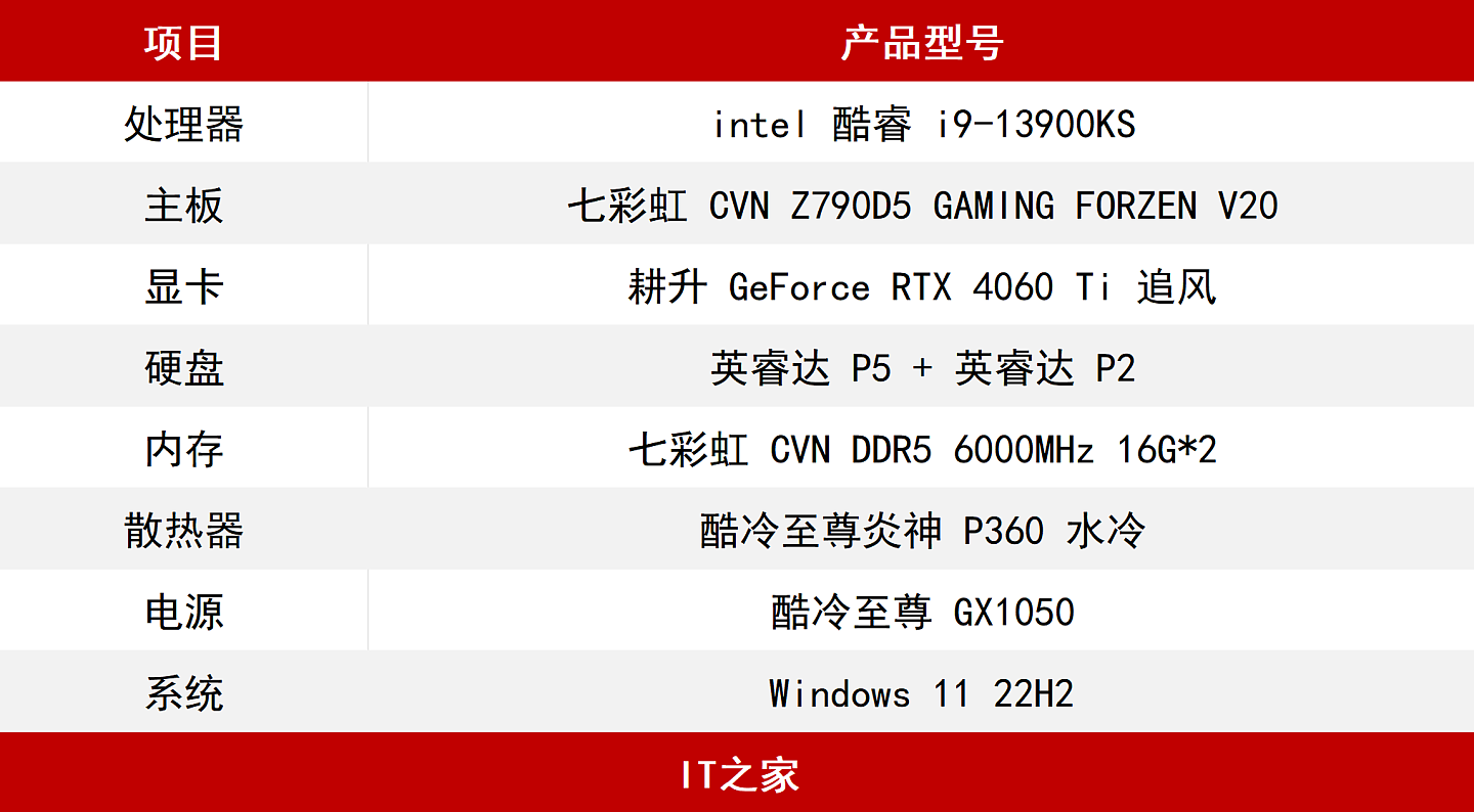 【IT之家评测室】耕升 GeForce RTX 4060 Ti 追风评测：ITX 玩家狂喜的小巧甜品卡 - 2