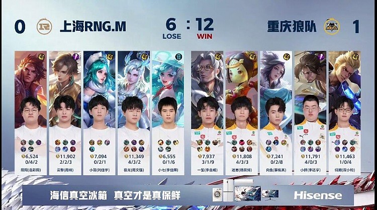 ?道崽鲁班安稳扫射火力覆盖成功取胜！狼队 1-0 RNG - 4