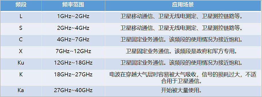 从地面到天空，手机的未来也许是卫星通信？ - 7