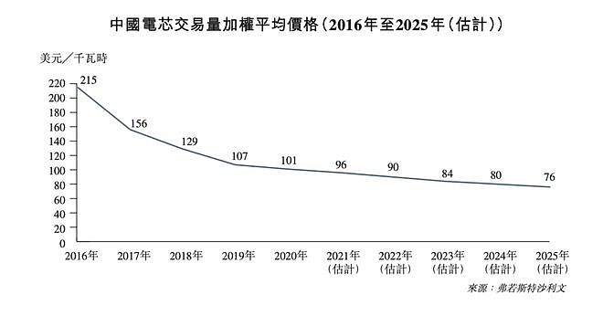 国产电动车的故事快讲不下去了 - 5