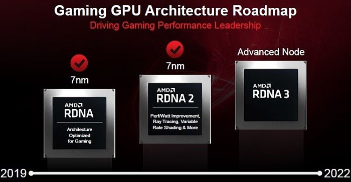 性能提升多达200% AMD RX 7000显卡含苞待放 - 1