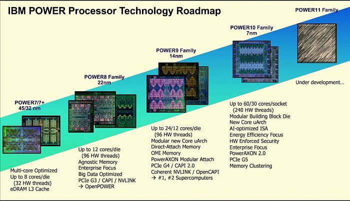 IBM Power10处理器上市：15核心120线程、7nm 180亿晶体管 - 13