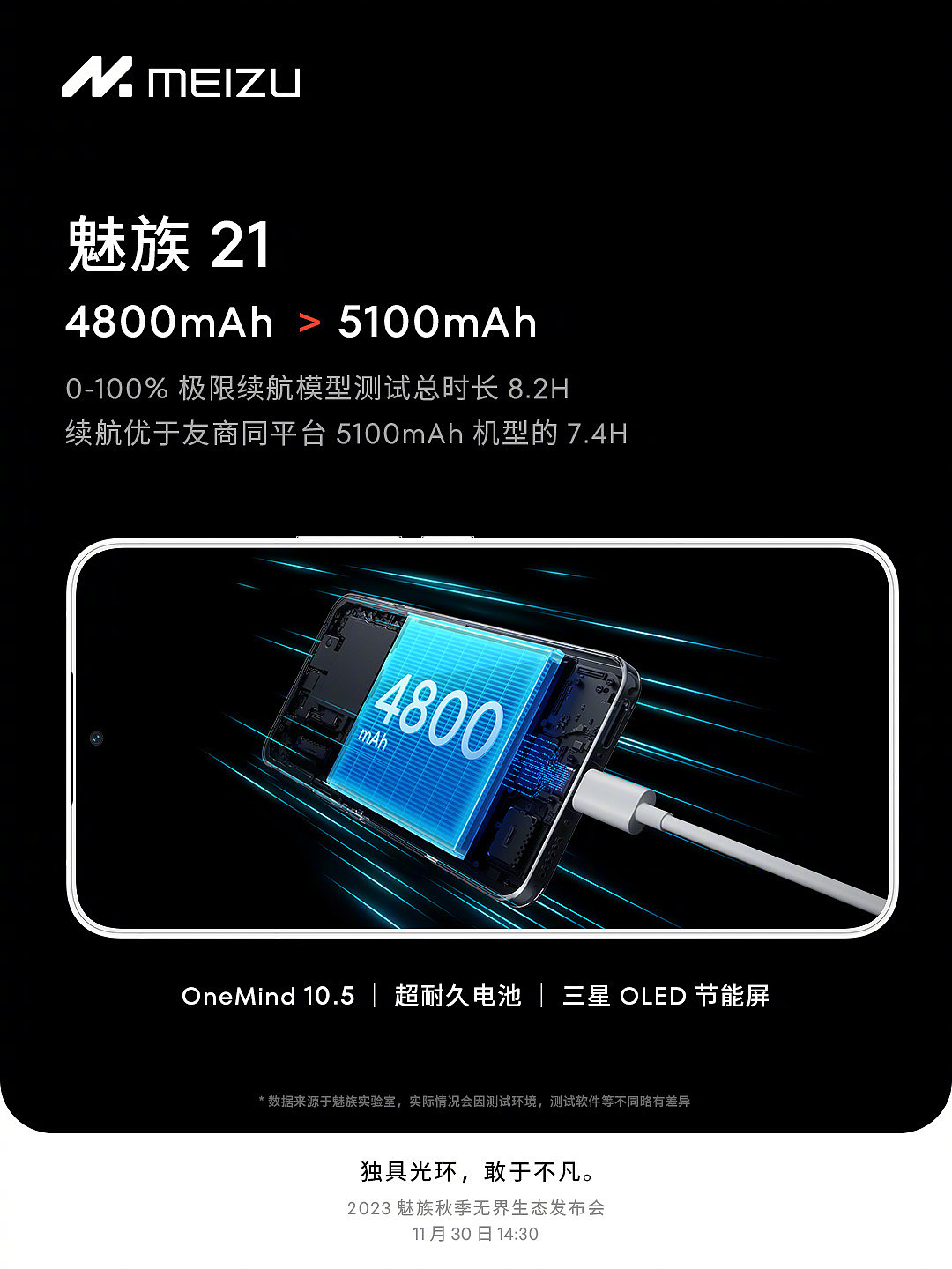 魅族 21 手机预热：内置 4800mAh 电池，称“配合 OneMind 10.5 + 三星 OLED 屏 > 5100mAh” - 1
