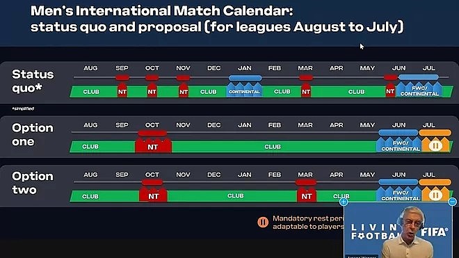 FIFA改革计划：国际比赛集中到一个月内 6月大赛7月放假