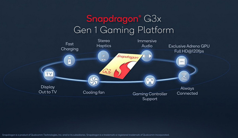 高通骁龙 G3x Gen 1 芯片正式发布：大批安卓游戏掌机要来，支持 144Hz 高帧率 - 2