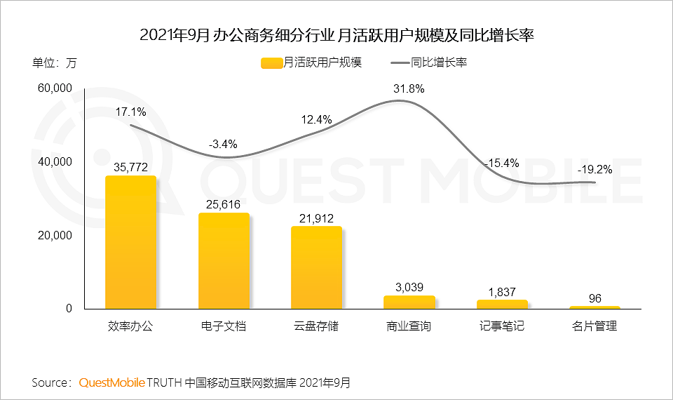 QuestMobile发布《2021中国移动互联网秋季大报告》 - 68