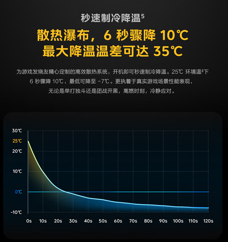 iQOO 散热背夹 2 Pro 开售：27W 峰值制冷、RGB 灯效，首发价 229 元 - 2