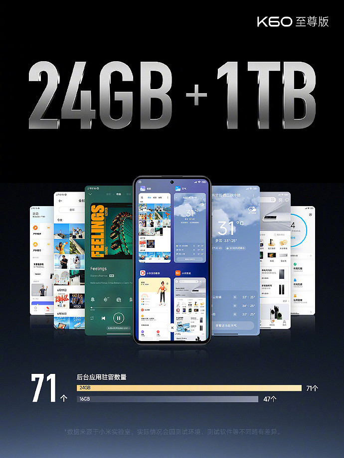 16G+512G 仅 2199 元：Redmi K60 至尊版手机京东百亿补贴新低 - 7