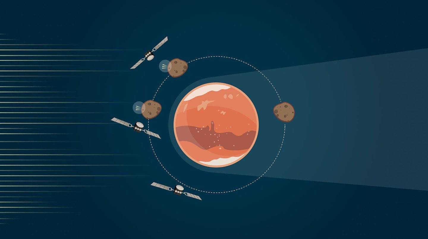 Mars Express利用“假”飞越揭开火卫一与太阳风关系谜团 - 1