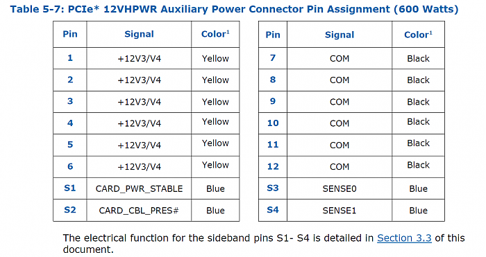 用于PCIe Gen5的ATX 3.0 16针电源接口细节公布 四种供电方式 - 3