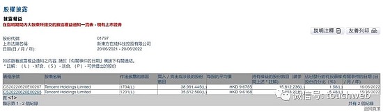 新东方在线遭腾讯大笔减持：套现超7亿港元 股价重挫32% - 1