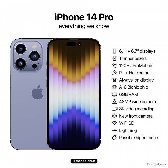不止有双挖孔屏 iPhone 14 Pro系列大部分参数曝光 - 2