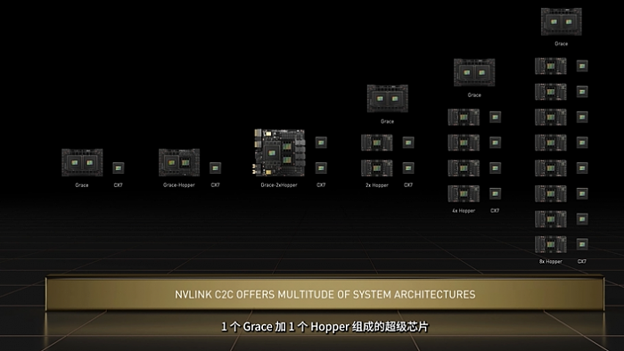 NVIDIA发布Grace CPU处理器：144核+500W功耗 性能无敌手 - 4