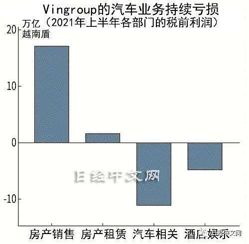 越南Vingroup也要在欧美电车市场分羹 - 2
