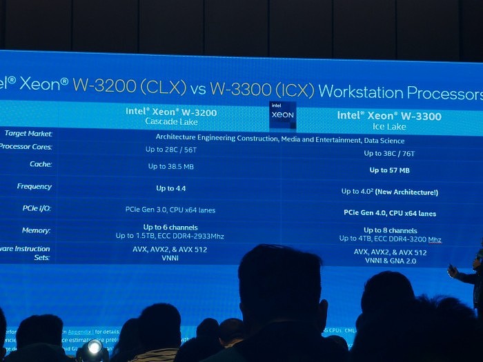 Intel 10nm至强-W3300曝光：最多38核心 - 3