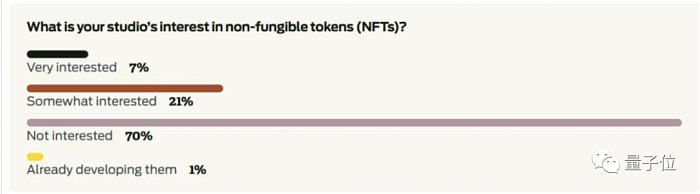 游戏界NFT冲突爆发：一堆公司同日划清界限 只有育碧还在头铁 - 10