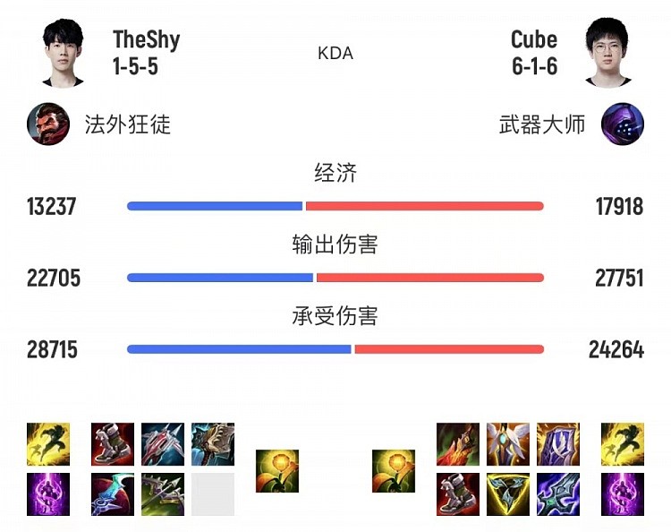 【票选背锅王】Theshy状态成迷 Tian招牌佛耶戈“Gank队友” - 2