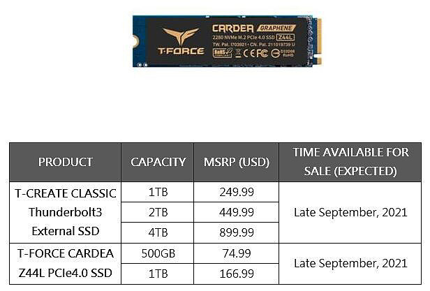 十铨推出 T-CREATE CLASSIC 雷电 3 移动固态硬盘，速度 2700 MB/s - 3