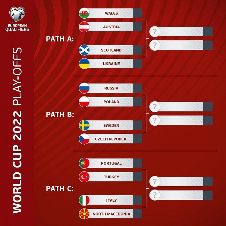 【投票】世欧预附加赛，你预测哪队能进军世界杯？ - 1