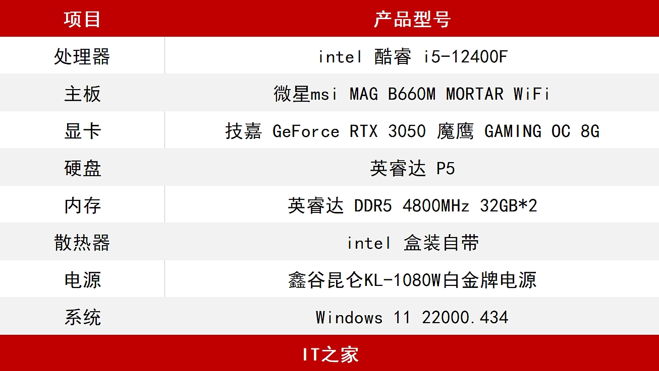【IT之家评测室】技嘉 GeForce RTX 3050 GAMING OC 魔鹰 8G 评测：入门 3A 大作，光追卡新选择 - 2
