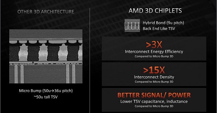 AMD Zen3 3D堆叠缓存细节：比Intel更细致、互连带宽提升15倍 - 7