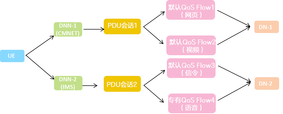 手机“一机多用”的秘籍 —— 会话管理 - 6