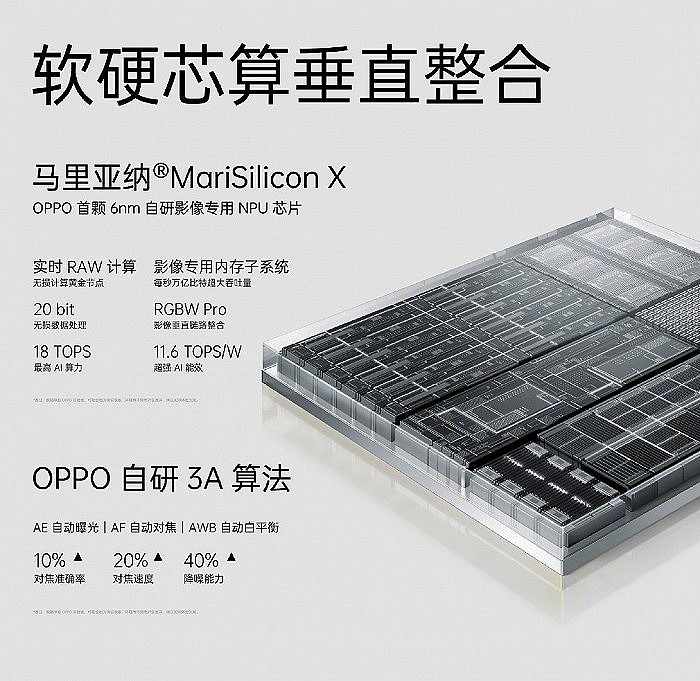 OPPO 中国区总裁刘波：Find X5 系列销量比上代将有显著提升，自研芯片下单千万颗 - 2