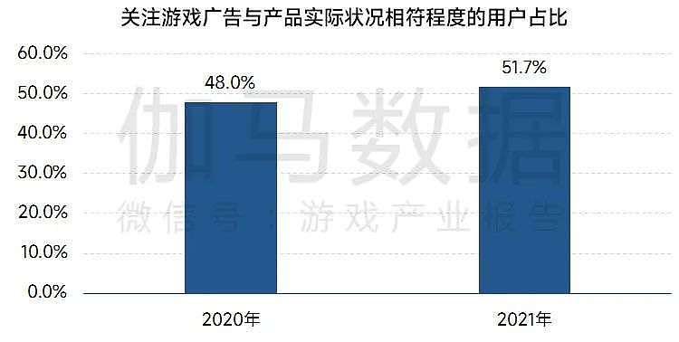 中国游戏产业品牌报告： 美誉度指数连续两年增长 - 36
