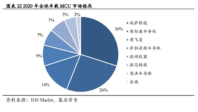 中国车企芯片国产化率仅5%，原工信部长怒批……厂商却喊冤？ - 2