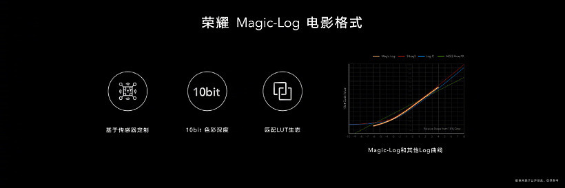 4599 元起，荣耀 Magic3 系列正式发布：120Hz 89° 超曲屏，Pro 版搭载骁龙 888 Plus - 15