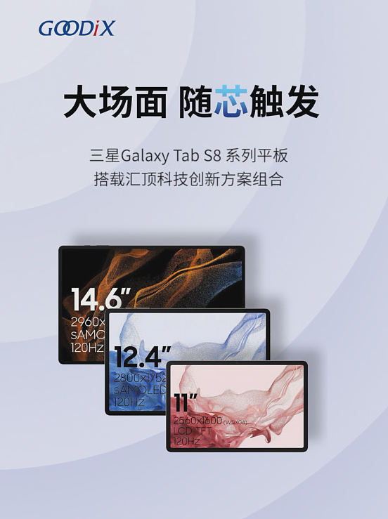 三星 Galaxy Tab S8 / S8+/S8 Ultra 平板搭载汇顶科技指纹方案组合
