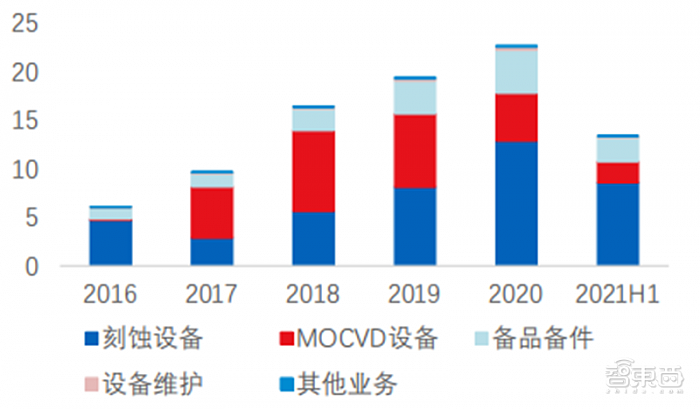 揭秘中微公司：可能成为中国半导体的一张王牌名片 - 10