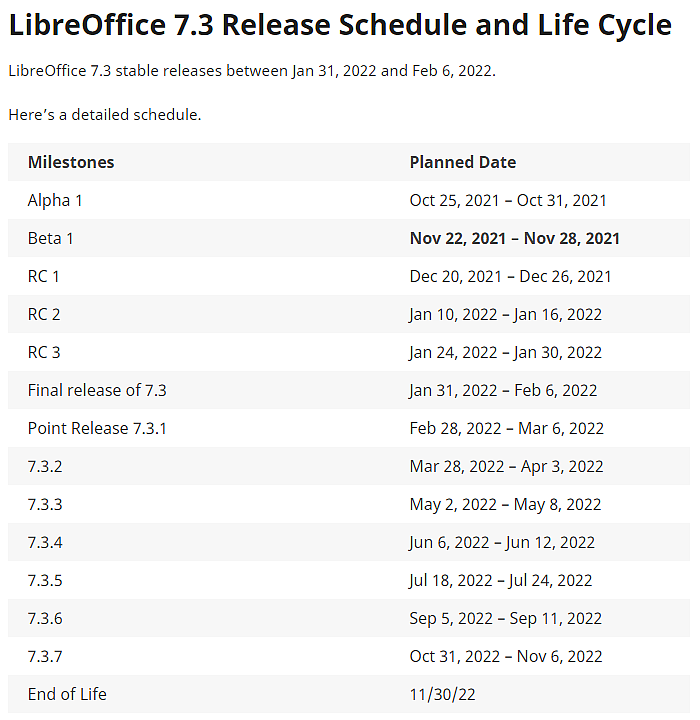 LibreOffice 7.3将引入对《星际迷航》克林贡语的支持 - 3